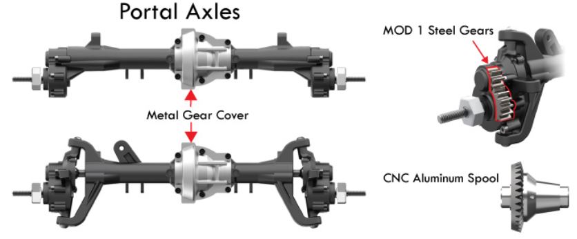 Gen8 axles